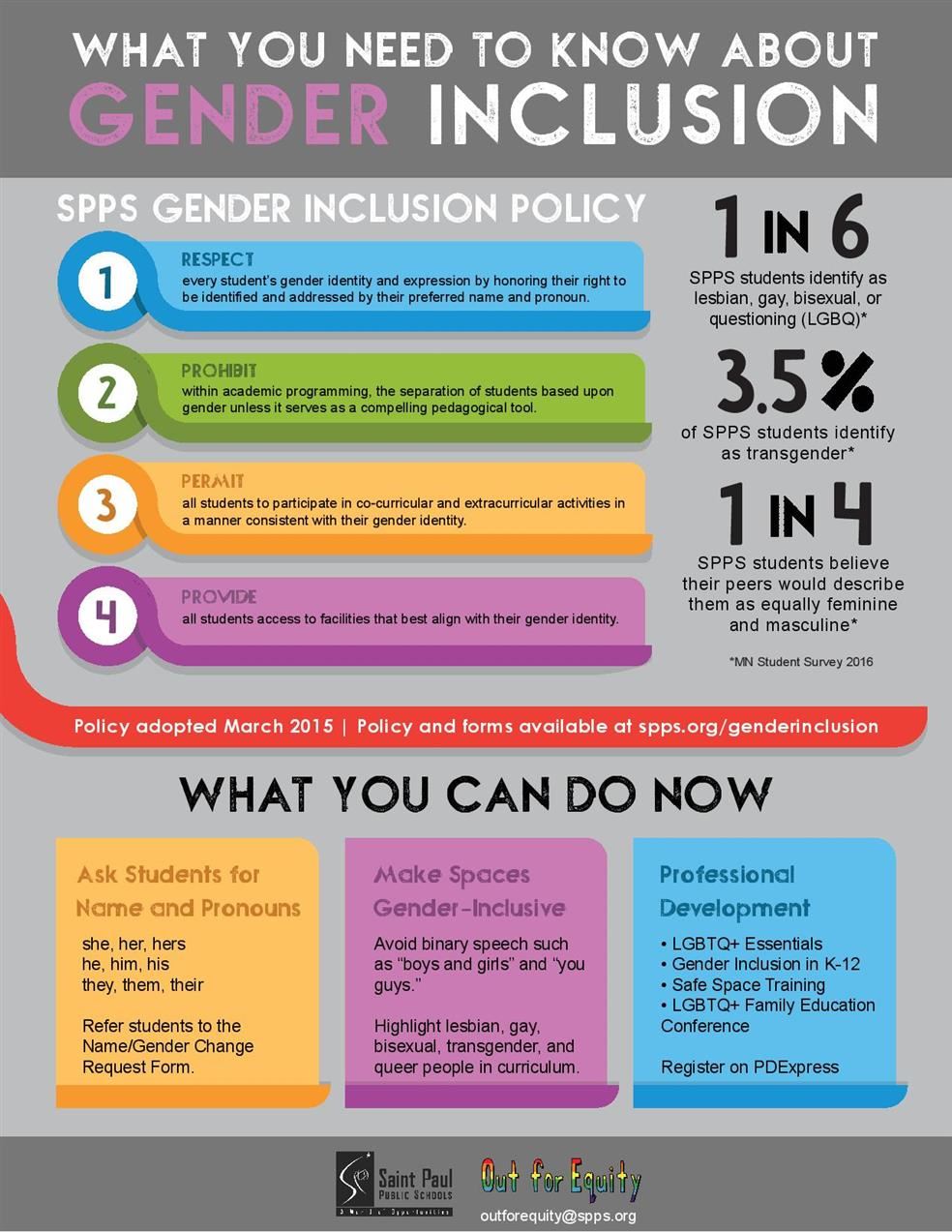 Gender Inclusion Policy Poster